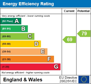 EPC Graph for Chelwood Road, Earley, Reading