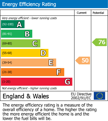 EPC Graph for Sandhurst Lodge, Wokingham Road, Crowthorne