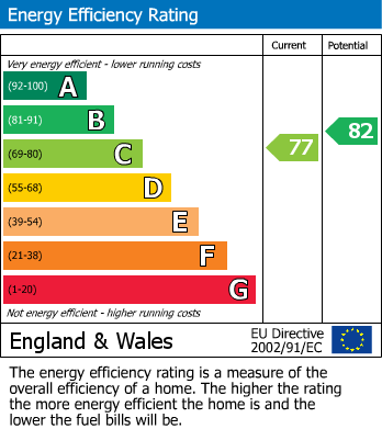 EPC Graph for Gabriels Square, Lower Earley, Reading